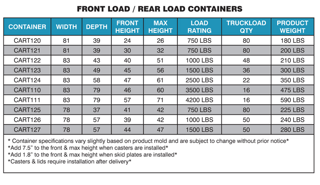 Front Load Garbage Truck Dimensions - Best Image Truck Kusaboshi.Com